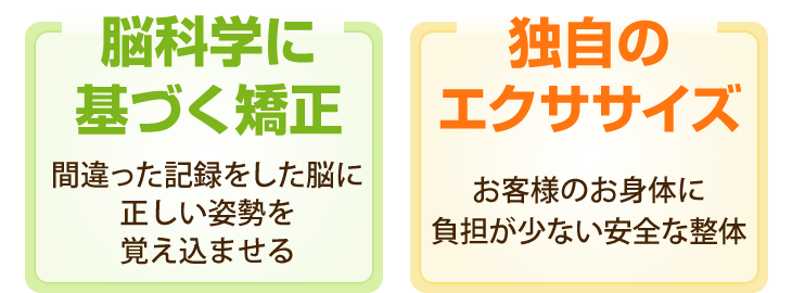 脳科学に基づく矯正と独自のエクササイズでお悩みをすべて解決に導きます